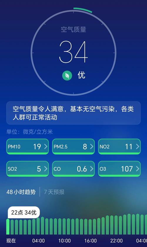 未来90天天气预测？未来40条天气预报？  第1张