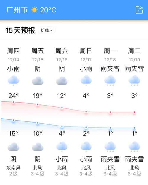 未来90天天气预测？未来40条天气预报？  第3张