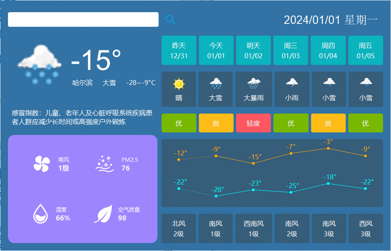 未来90天天气预测？未来40条天气预报？  第6张