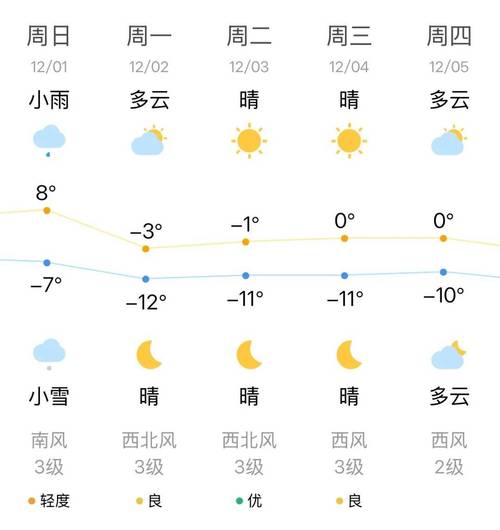 鞍山市今日天气预报，鞍山市今日天气预报24小时  第3张
