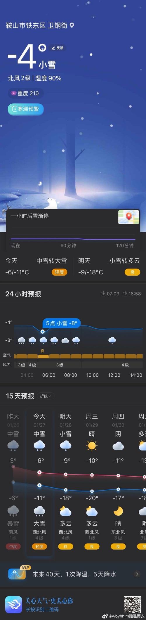 鞍山市今日天气预报，鞍山市今日天气预报24小时  第4张