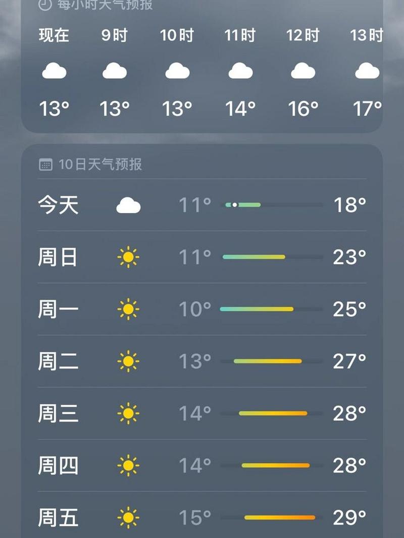 梧州天气预报20天？梧州天气情况？  第1张