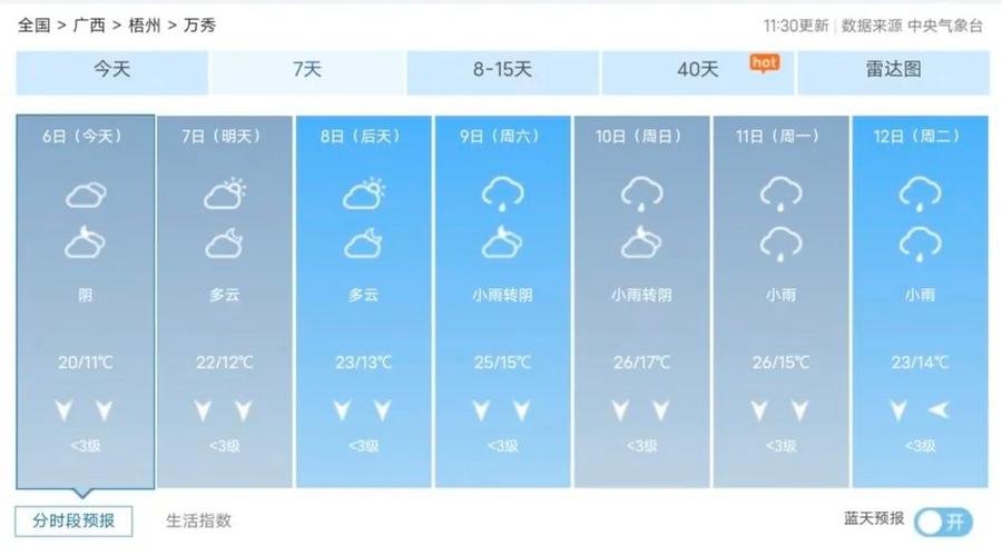 梧州天气预报20天？梧州天气情况？  第2张