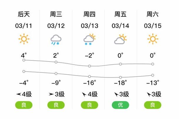 伊春市近期天气预报，伊春市近期天气预报7天  第1张