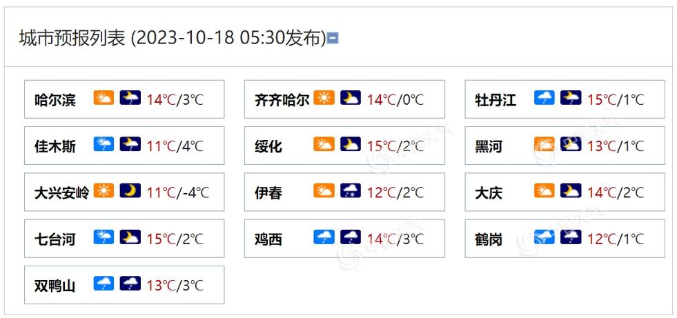 伊春市近期天气预报，伊春市近期天气预报7天  第5张