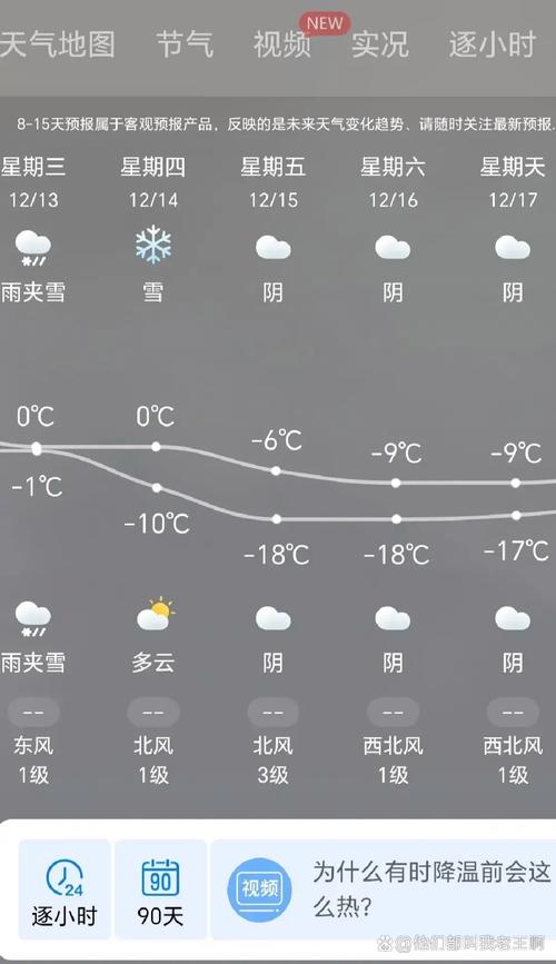 临沂市天气预报下载，临沂市天气预报一周？  第5张