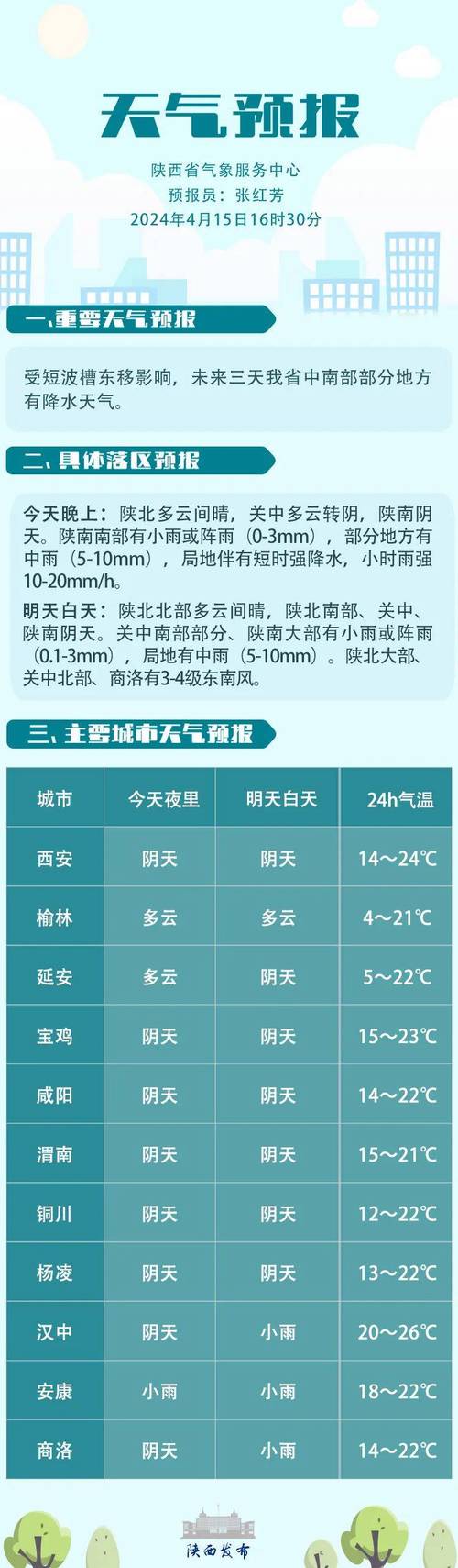 谷城最近一星期天气？谷城今天天气？  第3张