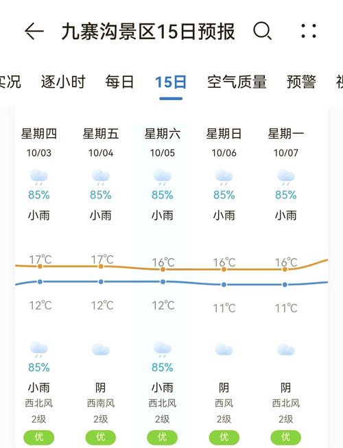九寨沟天气预报情况？九寨沟天气预报情况查询最新？  第1张