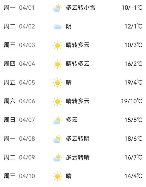 10月3号通辽天气？今天天气通辽？  第5张