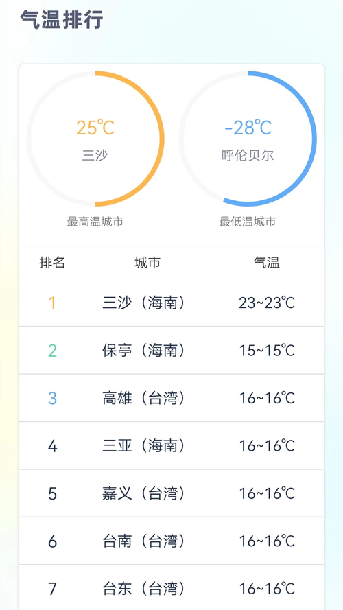 10月3号通辽天气？今天天气通辽？  第4张