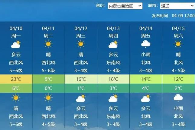 10月3号通辽天气？今天天气通辽？  第6张