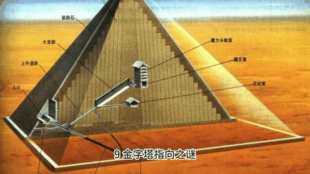 世界未解之谜金字塔，世界未解之谜金字塔怎么过？  第6张