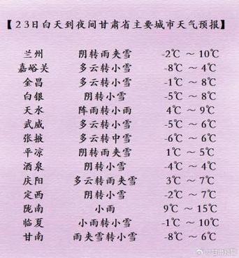 景泰天气十五天查询？景泰县天气预报一周？  第2张