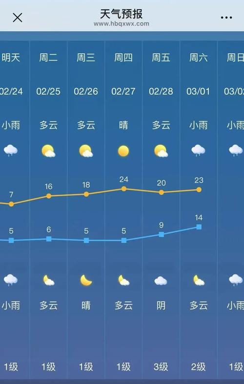 湖北最近的天气描述，湖北最近的天气描述是什么  第6张