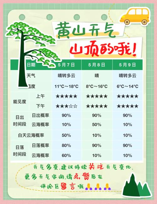 黄山30天气象预报，黄山天气三十天？  第3张