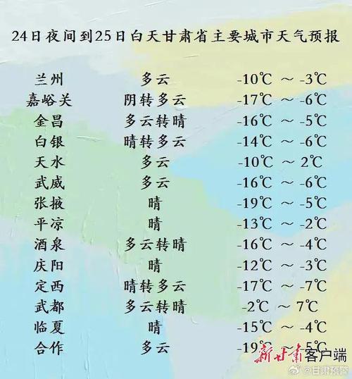 酒泉十五十五天天气，酒泉15天天气预报查询？  第3张