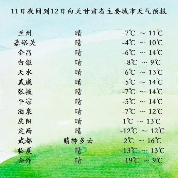酒泉十五十五天天气，酒泉15天天气预报查询？  第6张