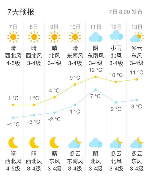 淮北天气预报7天气？淮北天气一周天气预报？  第3张