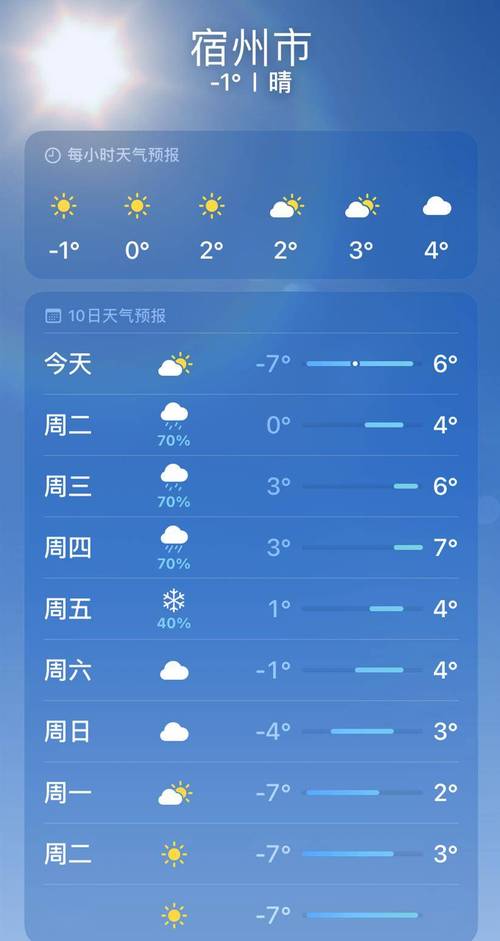 淮北天气预报7天气？淮北天气一周天气预报？  第4张