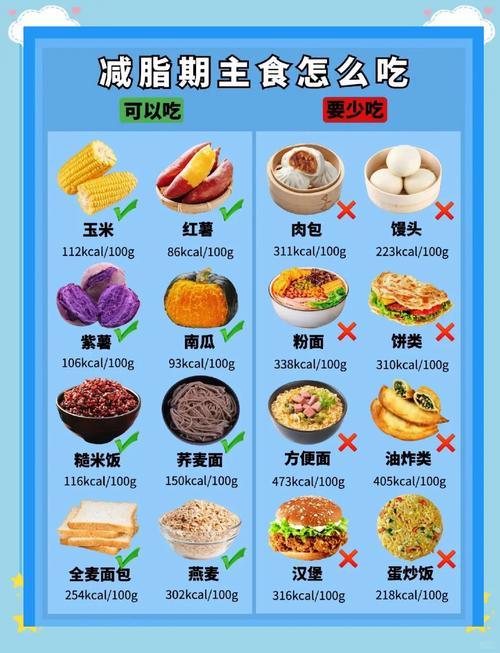 低热量的主食，低能量食物  第1张