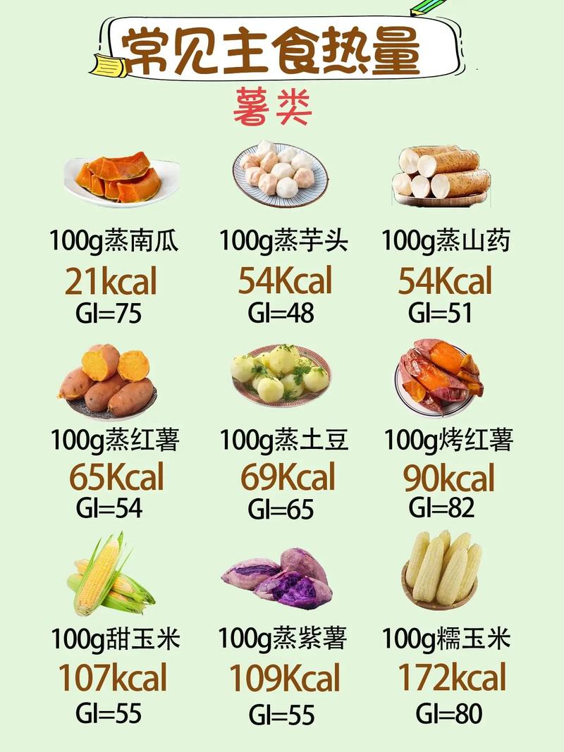 低热量的主食，低能量食物  第4张
