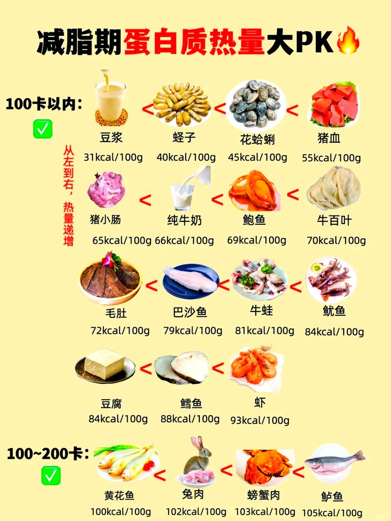 低热量的主食，低能量食物  第5张