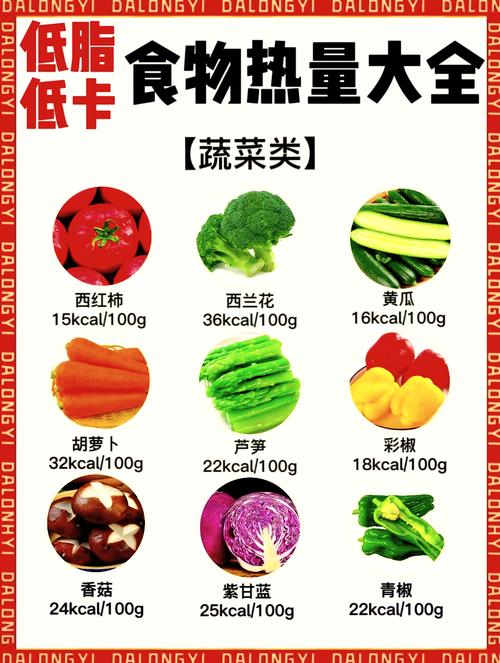 低热量的主食，低能量食物  第6张