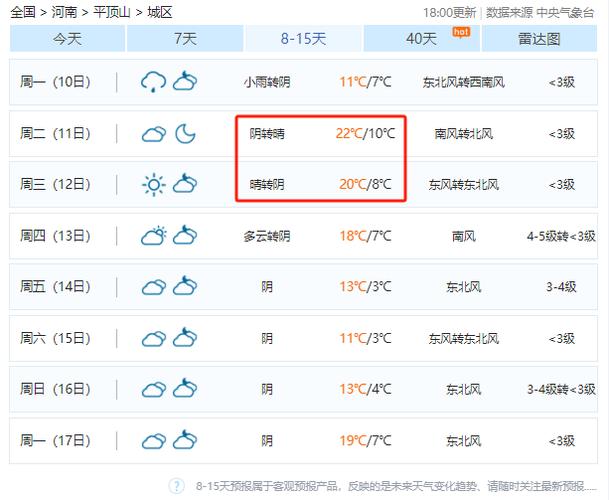 明天天气预报平顶山？平顶山市明天天气？  第6张