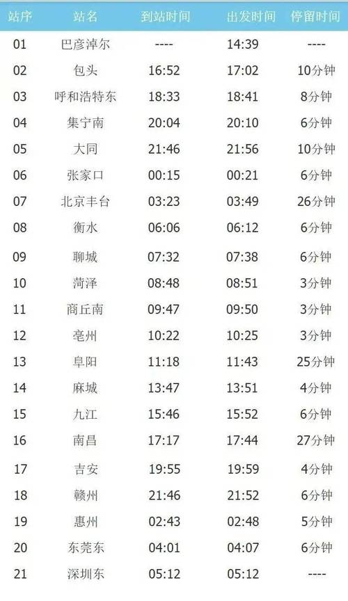福安市历史天气查询，福建省福安市天气30天？  第5张