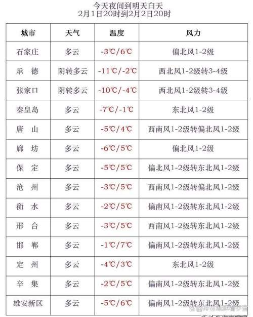 公主岭天气预报气压？公主岭天气预报下载安装？  第4张