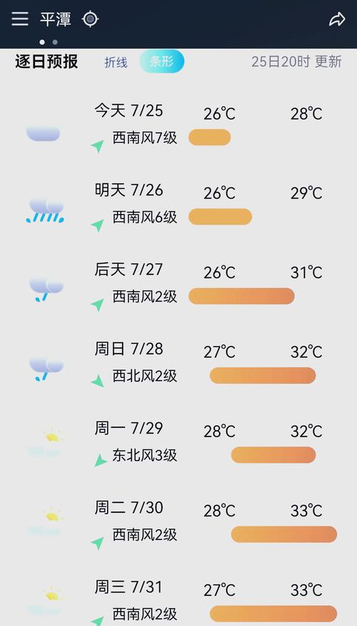 平潭明天的天气预报？平潭明天天气预报24小时？  第3张
