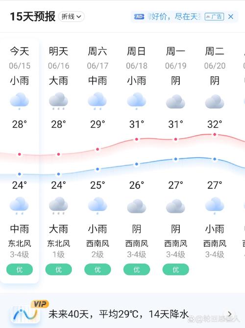 平潭明天的天气预报？平潭明天天气预报24小时？  第4张