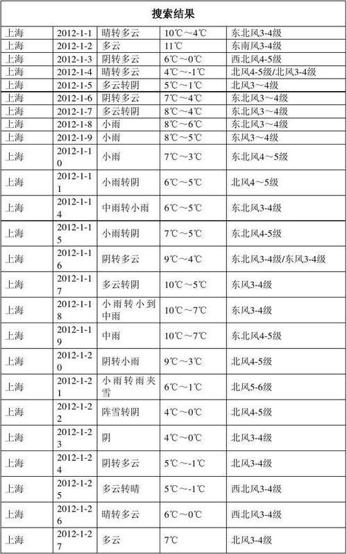 闵行天气24时预报，闵行天气2345  第3张