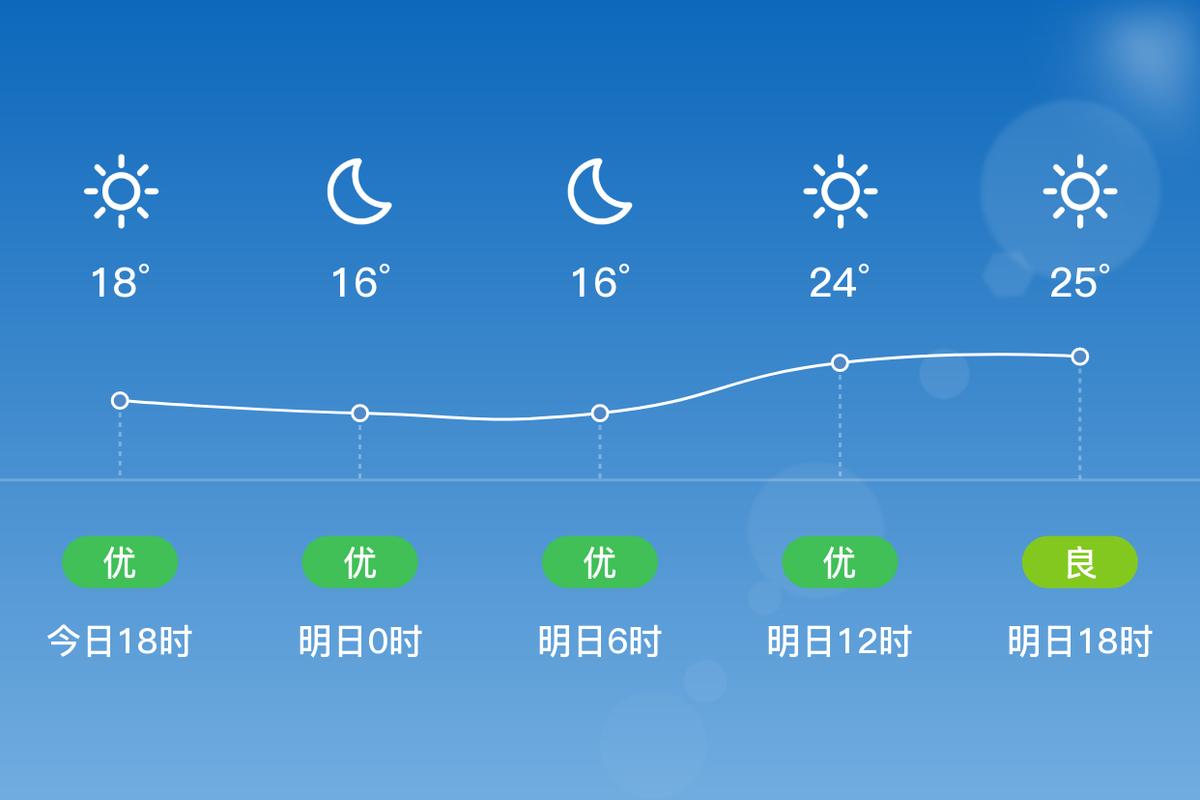闵行天气24时预报，闵行天气2345  第4张