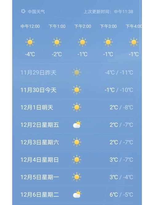 西安临潼天气气预报？西安临潼一周天气？  第4张