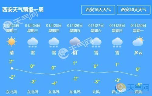 西安临潼天气气预报？西安临潼一周天气？  第5张
