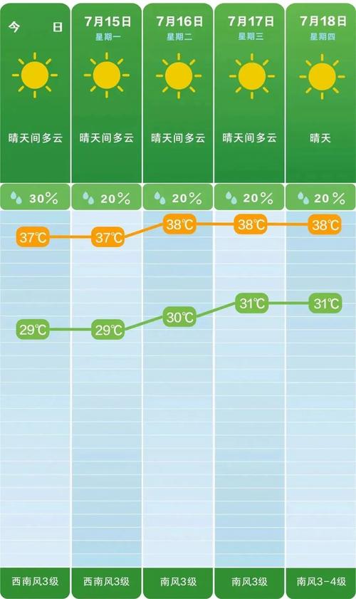 中国天气网湖南天气，湖南地区天气预报  第1张
