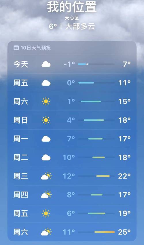 中国天气网湖南天气，湖南地区天气预报  第2张