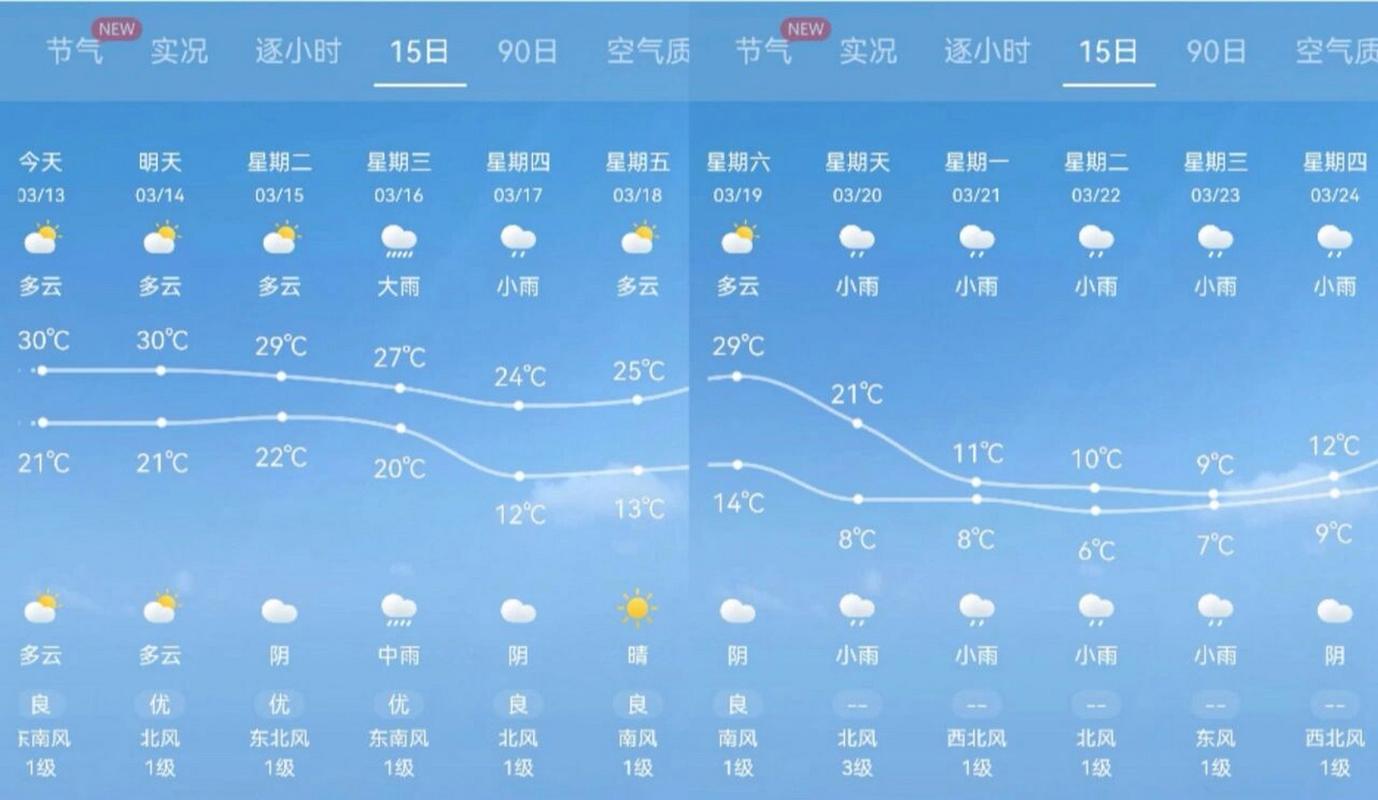 中国天气网湖南天气，湖南地区天气预报  第3张