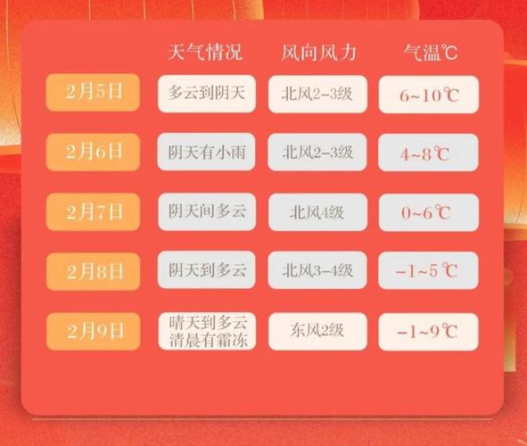 中国天气网湖南天气，湖南地区天气预报  第6张