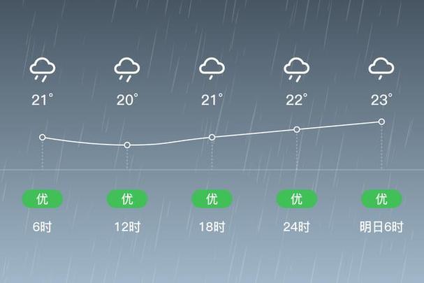 临澧天气15天小时？湖南省常德市临澧县天气15天？  第1张