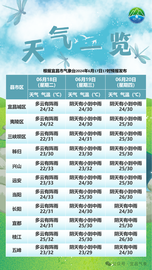 福鼎过去天气30天，福鼎市未来天气40天？  第3张