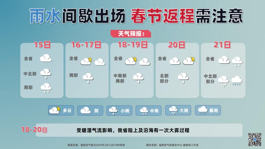 福鼎过去天气30天，福鼎市未来天气40天？  第6张