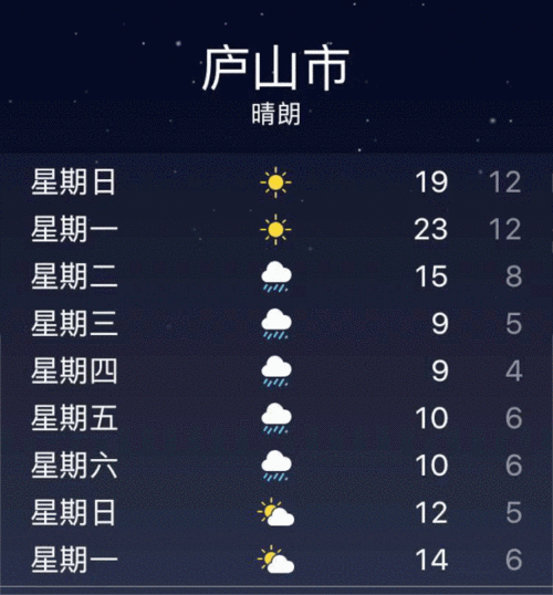 未来十五天庐山天气？庐山未来几天天气？  第6张