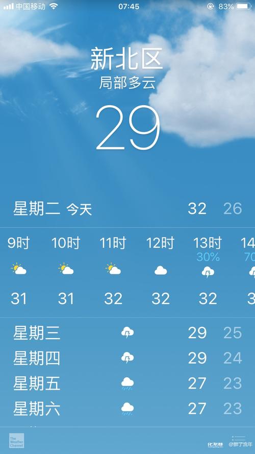 未来一周岳阳市天气，岳阳未来一个星期的天气预报？  第2张
