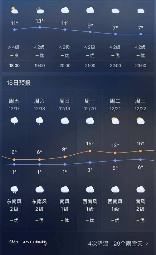 华宁天气预报15天，华宁天气预报一周天气  第3张