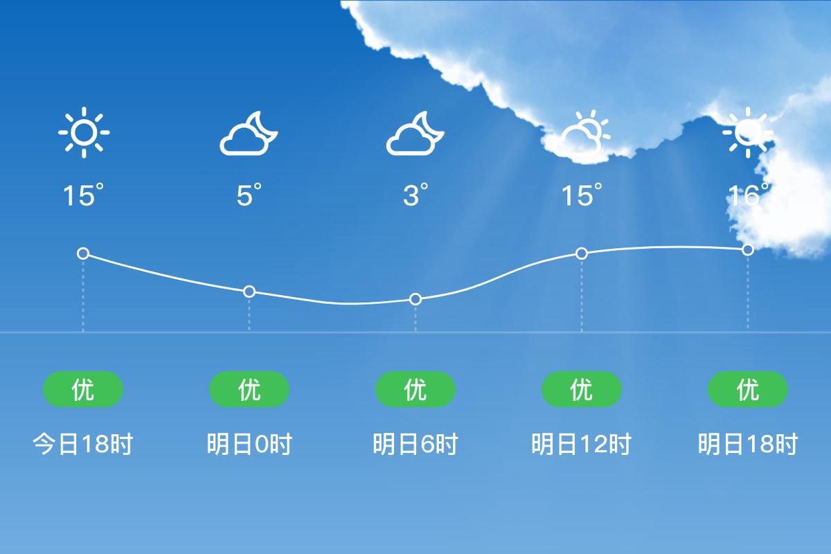 华宁天气预报15天，华宁天气预报一周天气  第6张