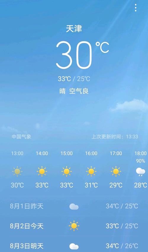 天气预报最新天津市，天津天气预报情况  第1张