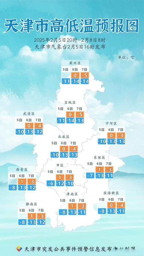 天气预报最新天津市，天津天气预报情况  第3张