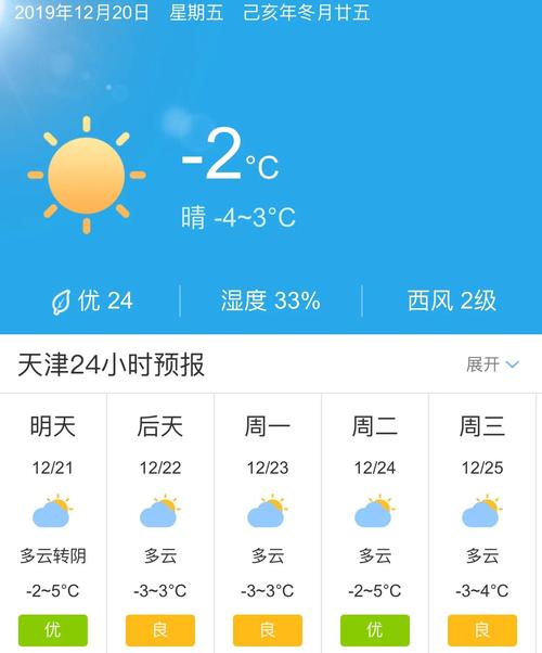 天气预报最新天津市，天津天气预报情况  第5张